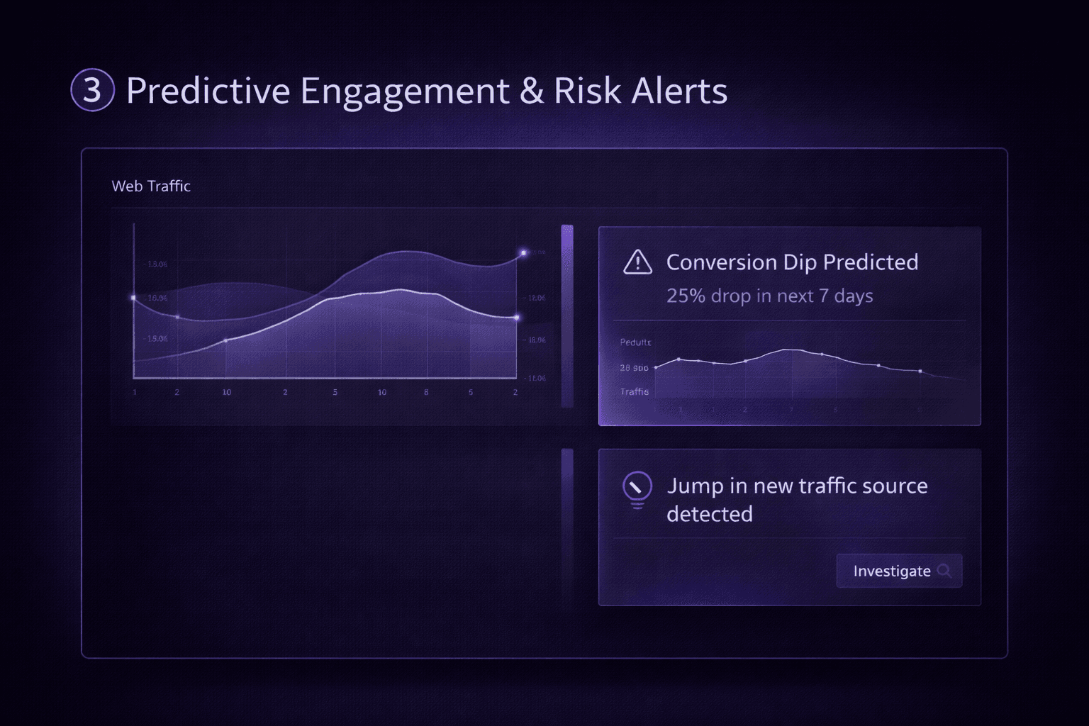 Predictive Engagement & Risk Alerts