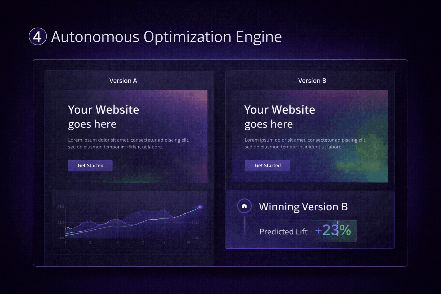 Autonomous Optimization Engine