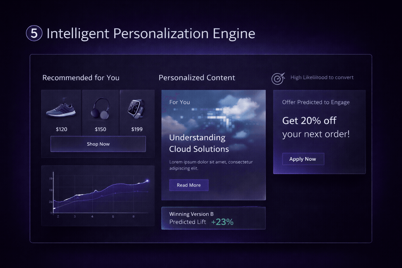 Intelligent Personalization Engine