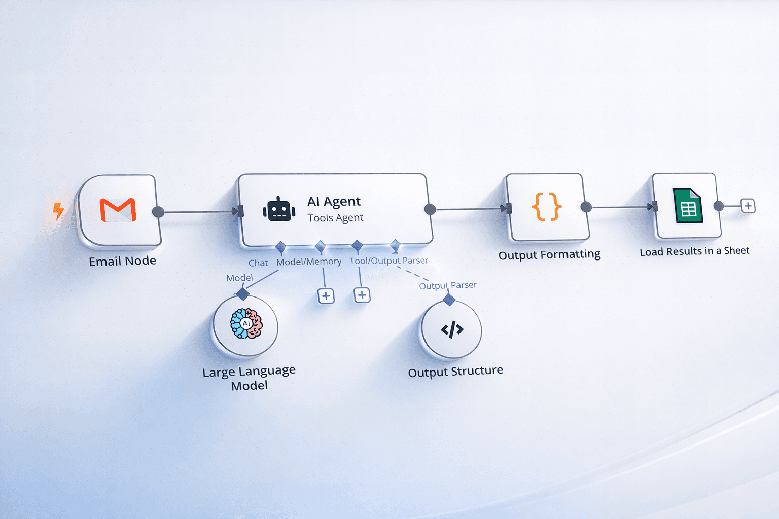 AI Intelligence Showcase